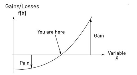 A chart of gains and losses