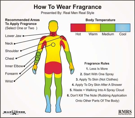 fragrance