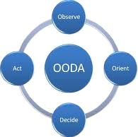 ooda 9